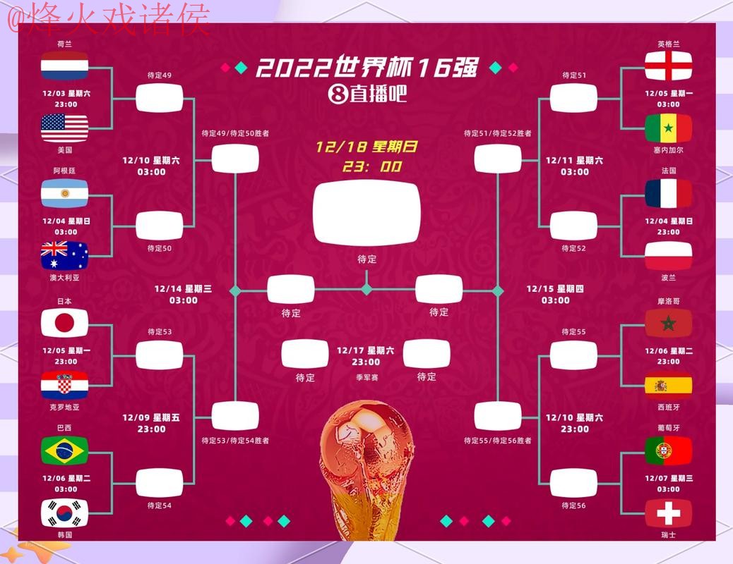 2026世界杯竞猜分析：热门球队及冷门策略解析